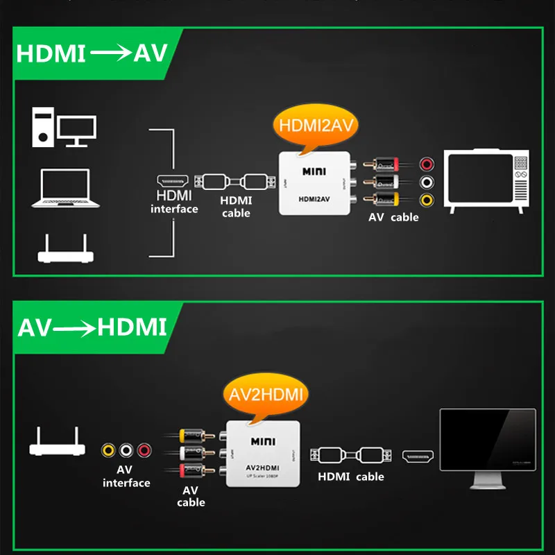 AVtoHD converter MINIrcas Three-color wire converter Black and white head