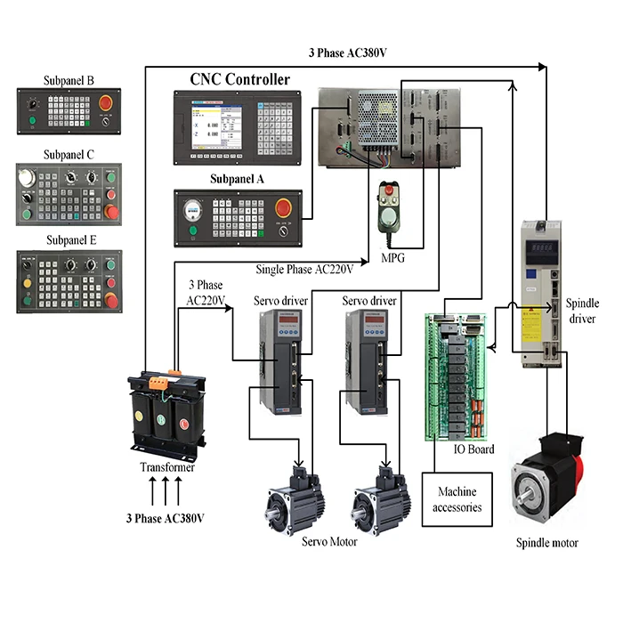 NEWKer cnc controller 5 axis  NEW1000TDca series for cnc router woodworking applying cnc laser cutting machine