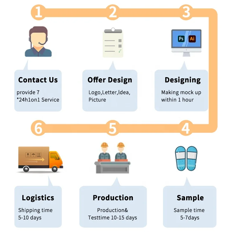 Custom designer Printed Slides And Slippers Customize Your Own Footwear Pvc soft flip flops Mens bathroom Beach bedroom slippers