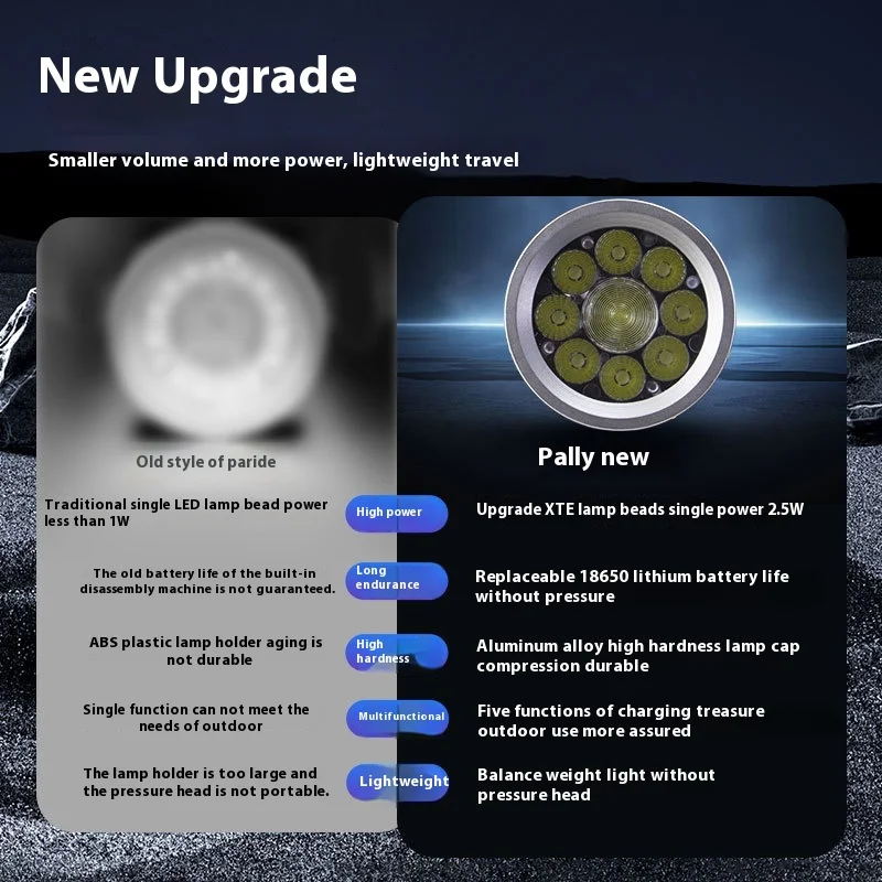 Strong Light Outdoor Camping Tent Lamp Head Wearable Aluminum Alloy Focus Flashlight Fishing Mining Headlamp