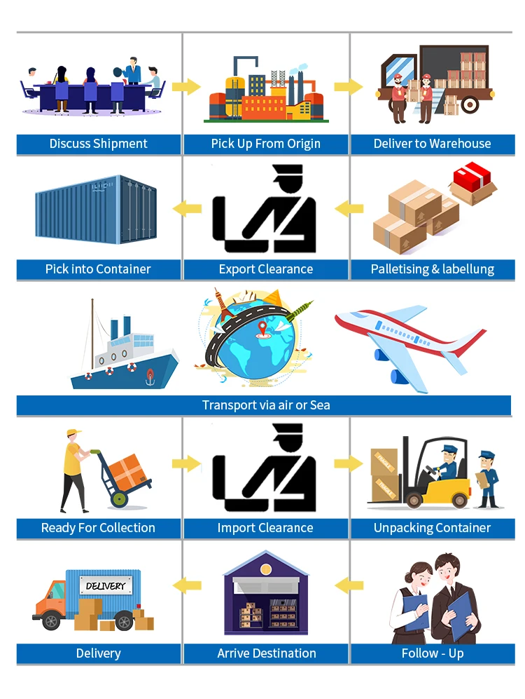 freight china to turkey/UPS freight forwarder/drop shipping agent