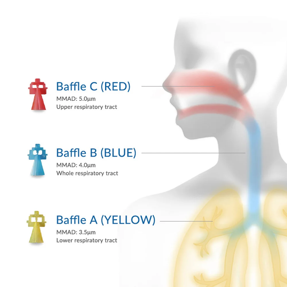 Wholesale Cheap portable compressor nebulizer with low noise