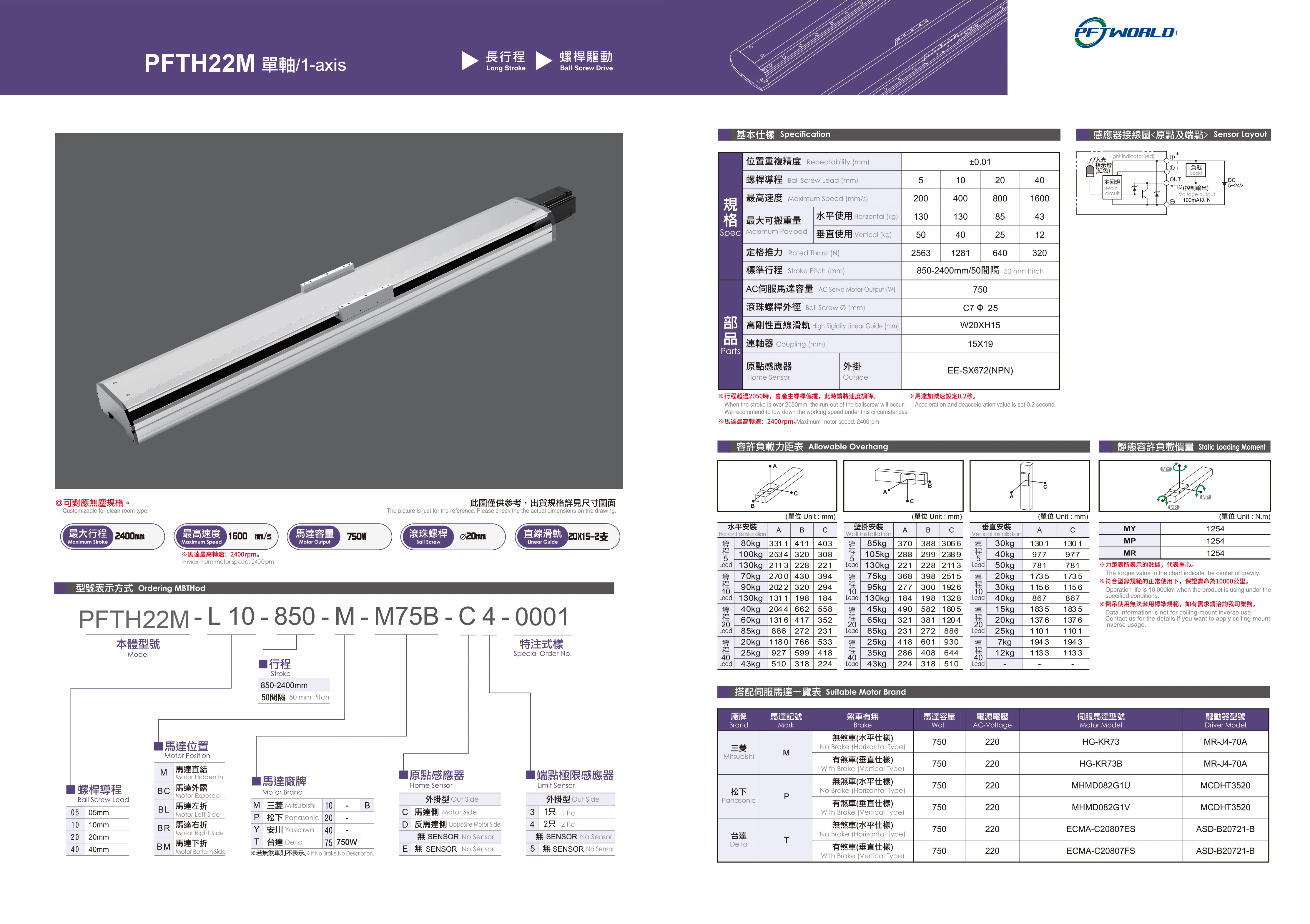 Screw Drive Long Stroke Can Be Customized Style Ball Linear Guide