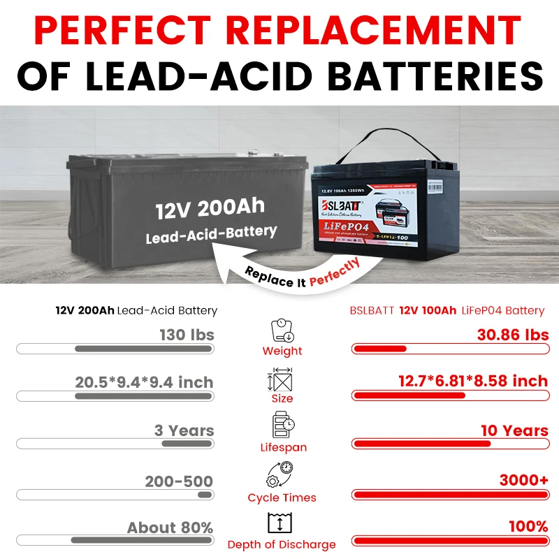 BSLBATT Rechargeable Lithium Battery 12v 100ah Super Capacitor