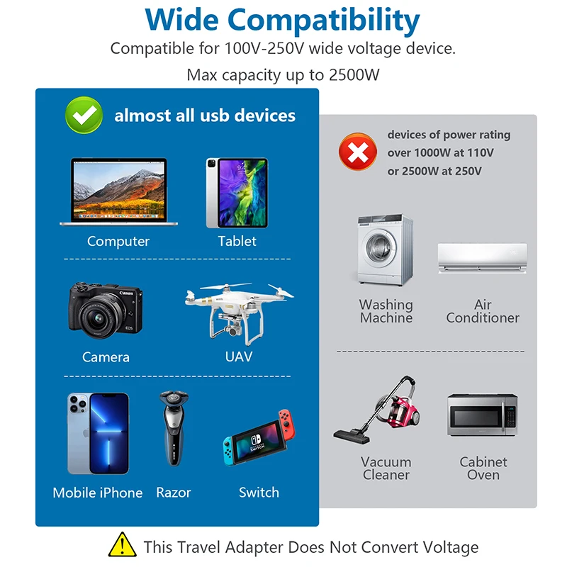 Worldplug Fast Charger earth grounding multi-nation Type-c Dual USB travel power adapter Standard 10A Bs1362 Double Fuse