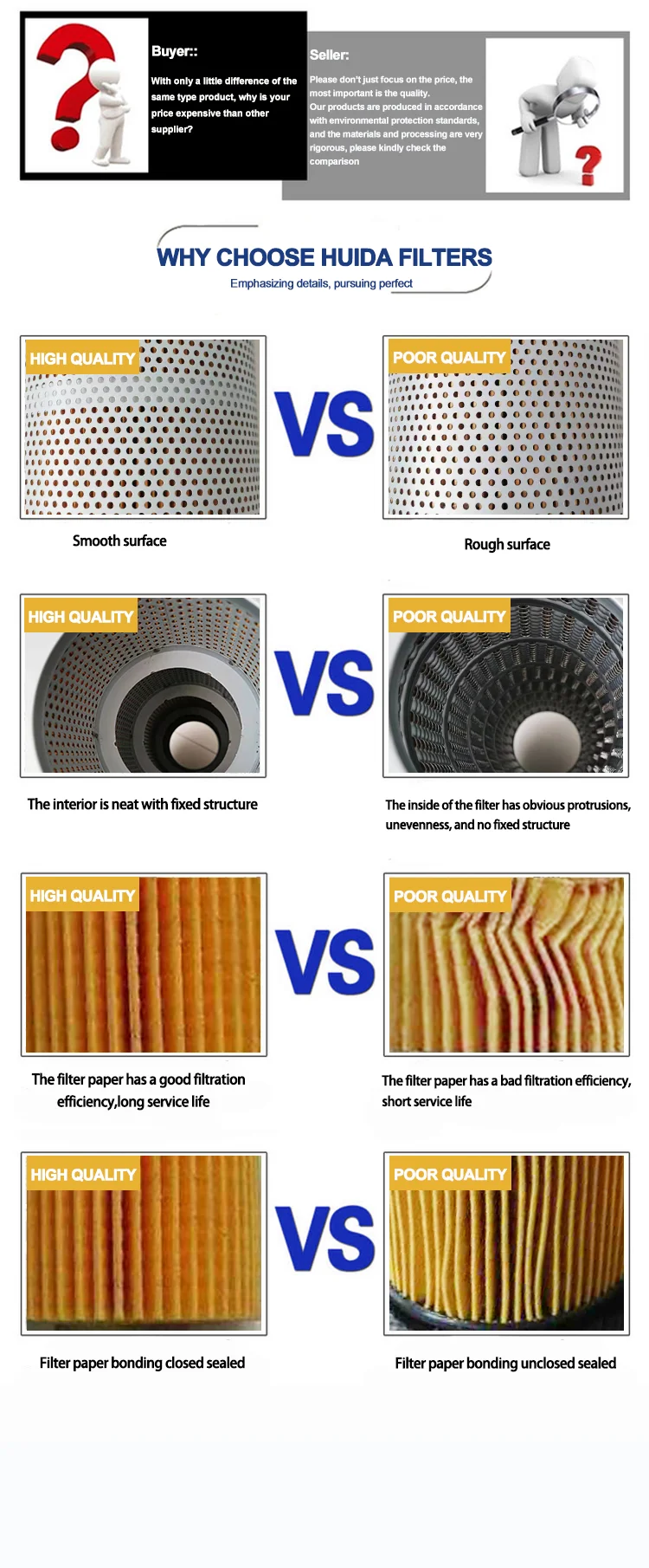 Huida High quality Excavator element Loader parts Cartridge hydraulic filter with o-ring 442-0109 4420109