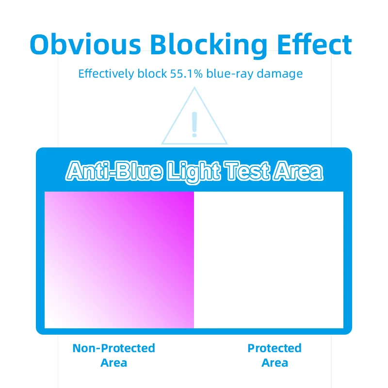Imported flexible hydrogel film pelicula hidrogel Anti blue light block cellphone screen protector for mobile phone