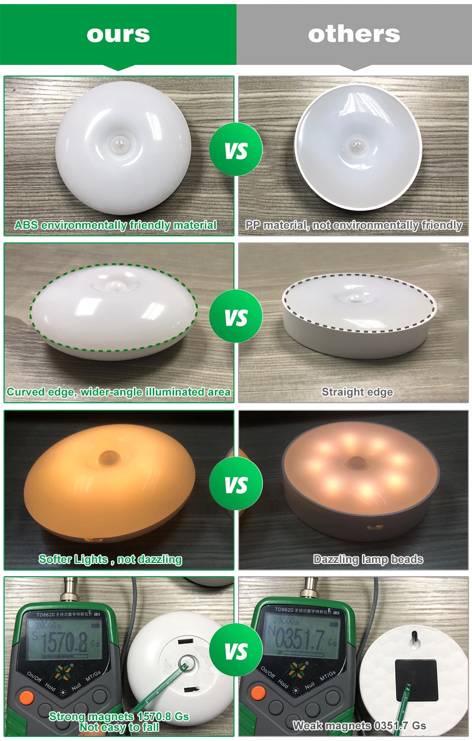 LED Smart Sensor Night Light Magnetic Round Nightlights Rechargeable Battery Sensor Lamp For Baby Room Bedroom Corridor