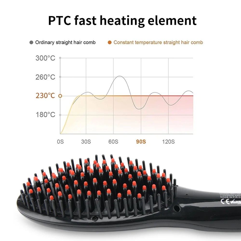 PRITECH Professional LED Display Electric Fast Heating Hair Straightener Brush