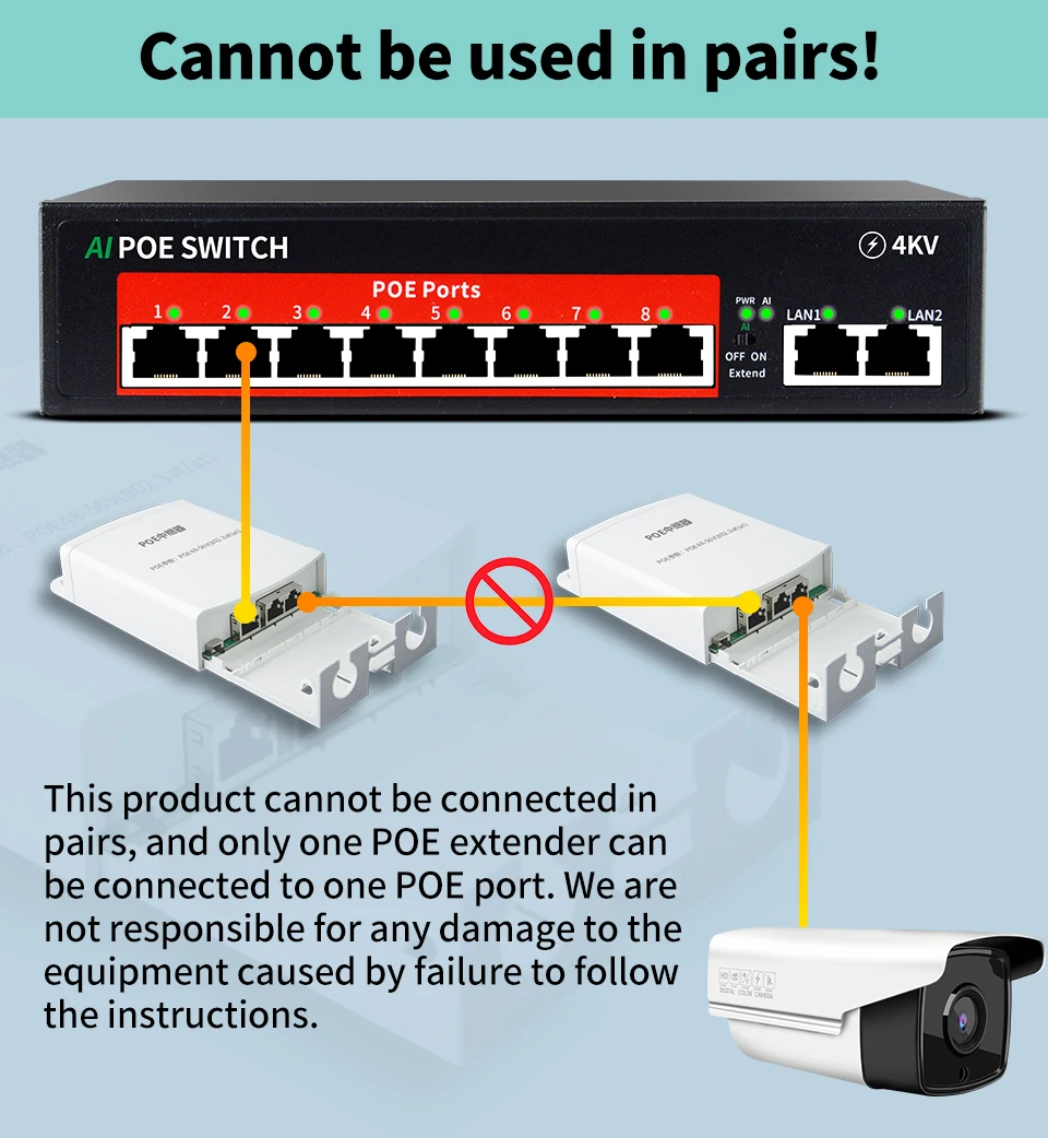 Водонепроницаемый Реверсивный POE коммутатор 10/100 м, удлинитель POE, дальность передачи 250 метров для IP-камеры, POE коммутатор
