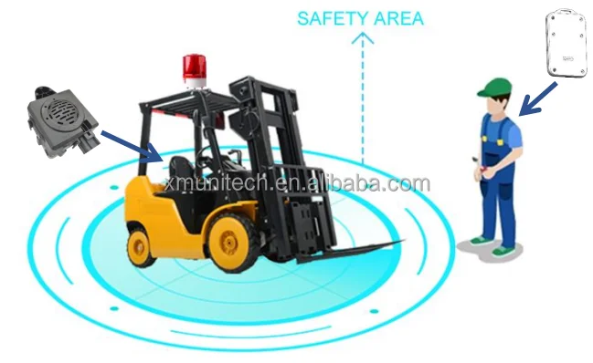 Anti-Collaps UWB Pederstrian Alert System Tag Blind Spot Detection System BSD for HGV Heavy Duty Car Truck Bus Mining Forklift