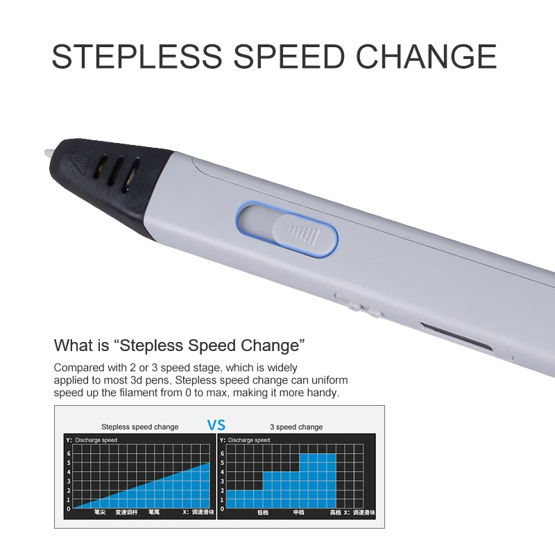 Jer RP800A Wireless Rechargeable for Printing Flatbed Printer OEM&ODM 3D Pen Drawing for Kids