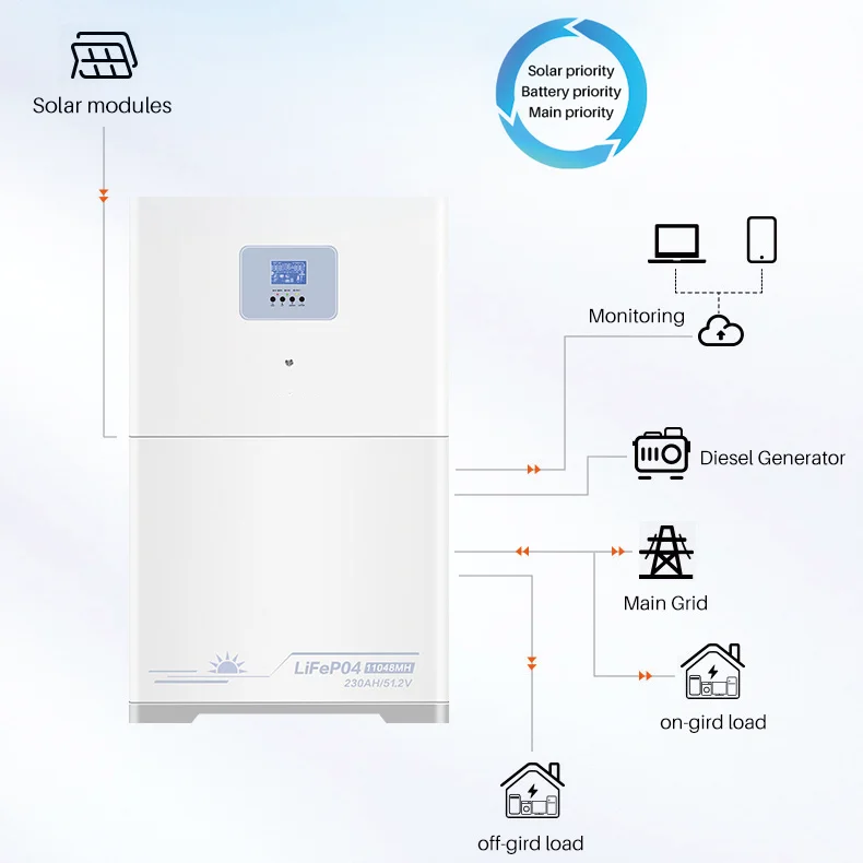 ESS LiFePO4 Lithium Ion Battery 5kw 10kw 11kw 51.2V 100ah 200ah 48V with hybrid solar inverter all in one Energy Storage system