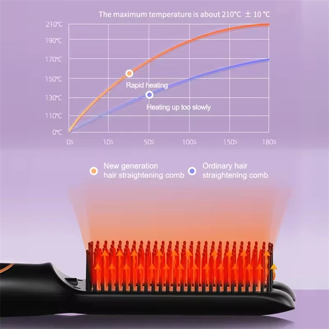 Electric Anti Frizz Hair  Hot Comb Brush Straightener One Step 2 in 1 Ceramic Hair Straightener Brush With Lcd Digital Display