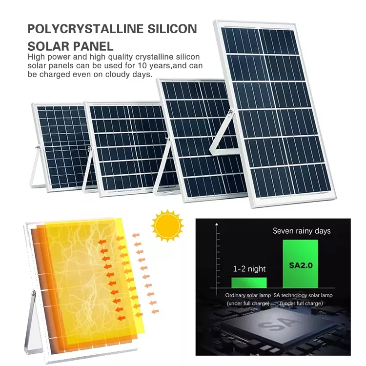 200W 40W 60W 100W 200W Projecteur Led Exterieur Outdoor Garden Flood Spotlight Led Stadium Flood  Lights