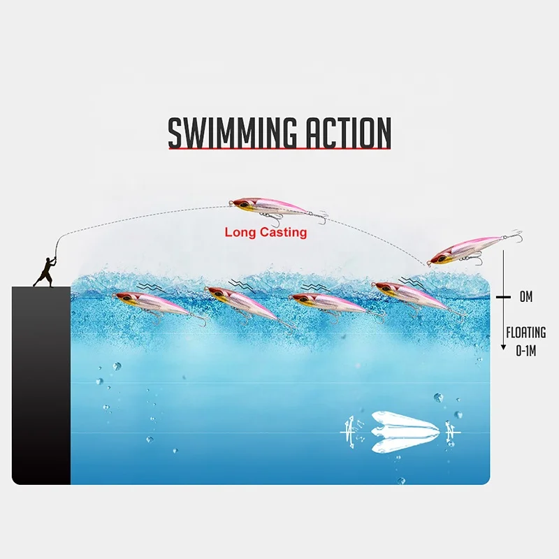 Wholesale 190mm 86g Sea Fishing Floating Pencil Stickbaits Noeby 9494 Topwater Pesca GT Tuna Fishing Lures For  Fresh saltwater