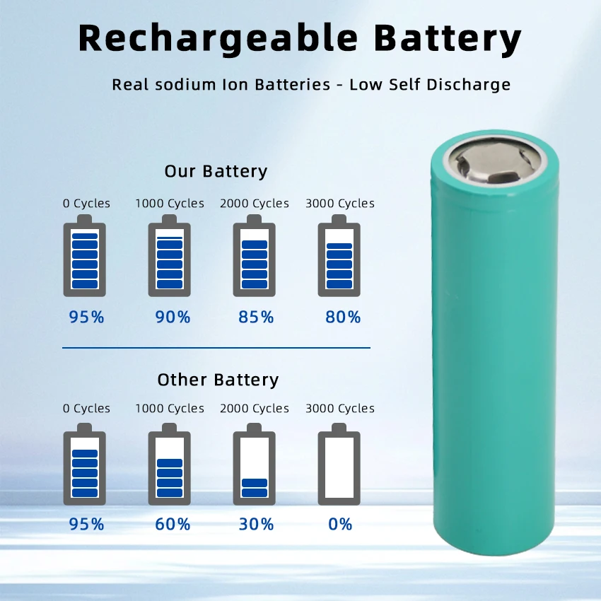 Grade A Ev 20Ah 3v 3.2v Sodium Ion Cylindrical SIB Cell 40160 40140 Cylindrical Battery For Solar Power Station Ev Ebike