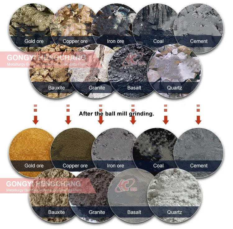 small mini gold processing hematite aluminum copper mining power ball mill grinding machine for sale