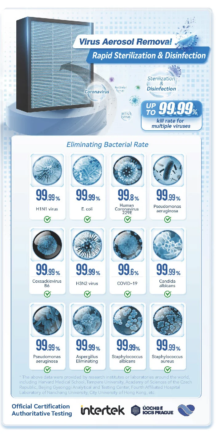 WiFi control High efficient villa DC inverter hperv with GMCC DC inverter compressor with washable counterflow heat exchanger