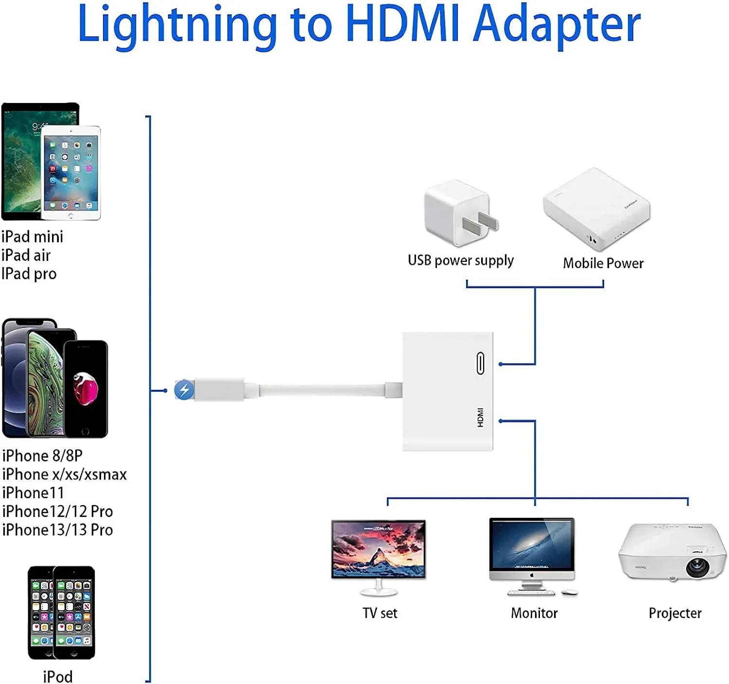 new 2 in 1 1080p  HDTV  adapter HDTV AV Monitor Projector 2 in 1 HD Cable Digital AV TV Adapter for i phone iPad