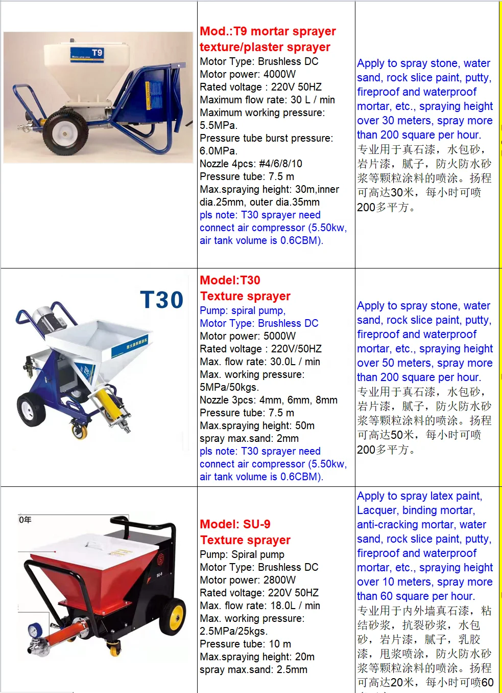 T10 Brushless DC spiral pump 1100W 10L/min mortar sprayer texture sprayer