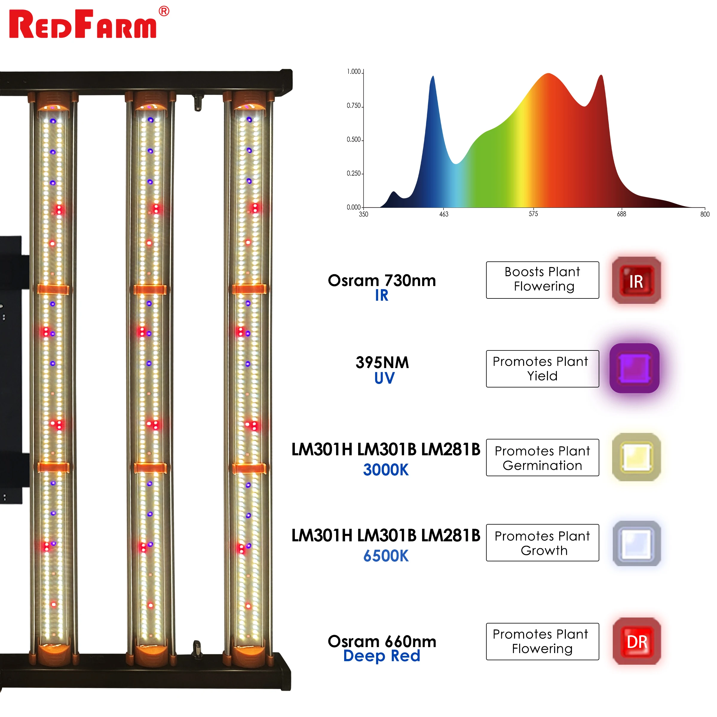 Redfarm light free shipping led grow light indoor led grow for indoor plants 480 watt lm301h evo bar led grow light