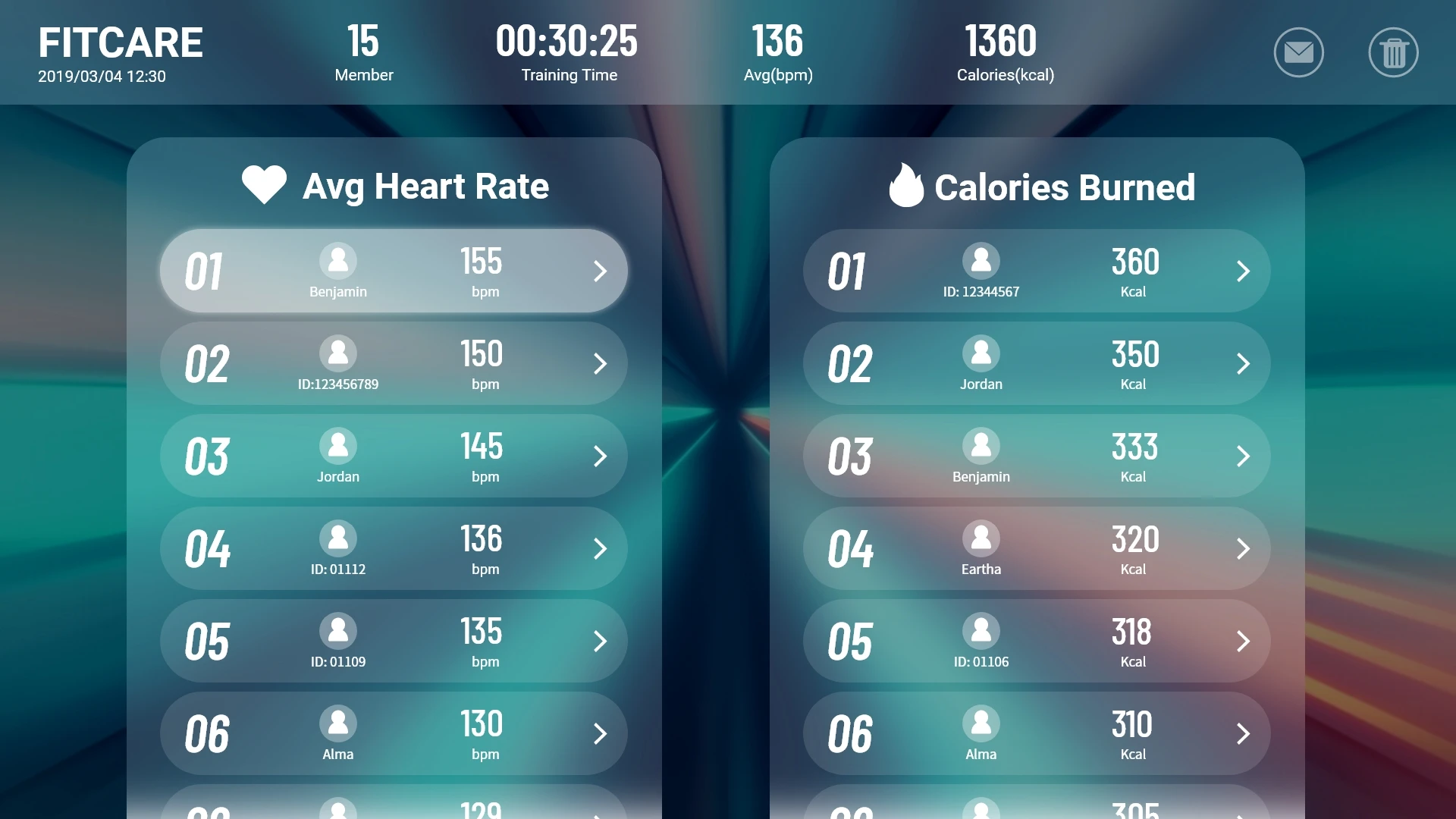 FITCOLLAB Heart Rate Training Software Group Fitness System for GYM Studio Center