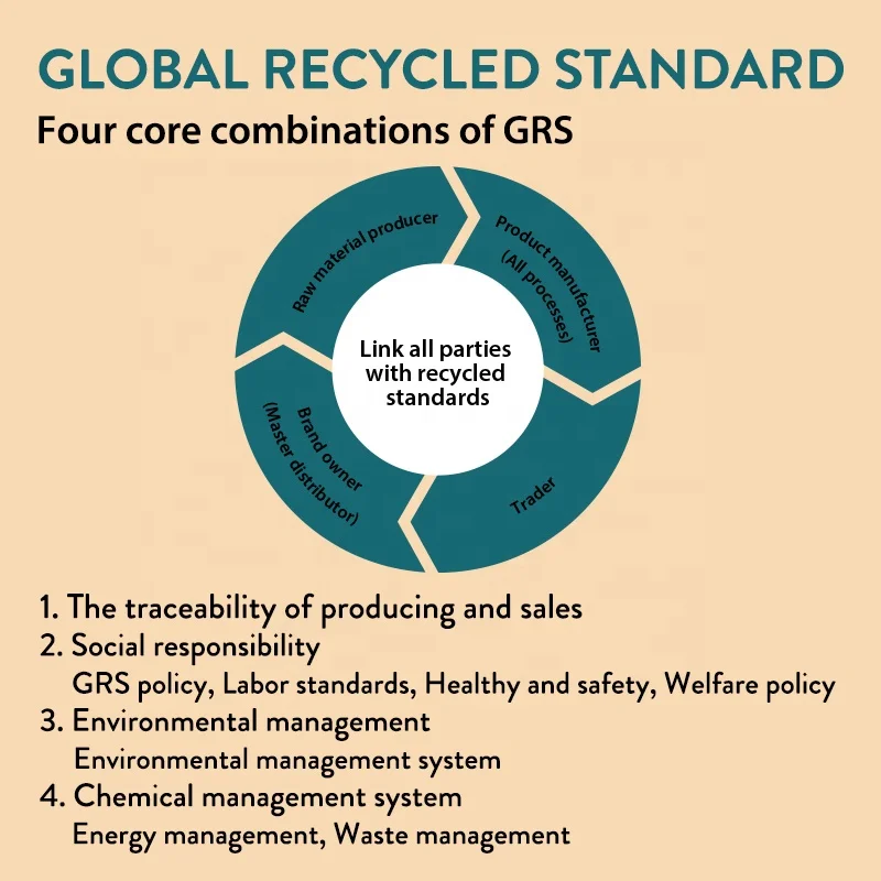 Eco Friendly OEM ODM Luxury Inn Guestroom Supplies Global Recycled Standard Disposable Hotel Amenities Set