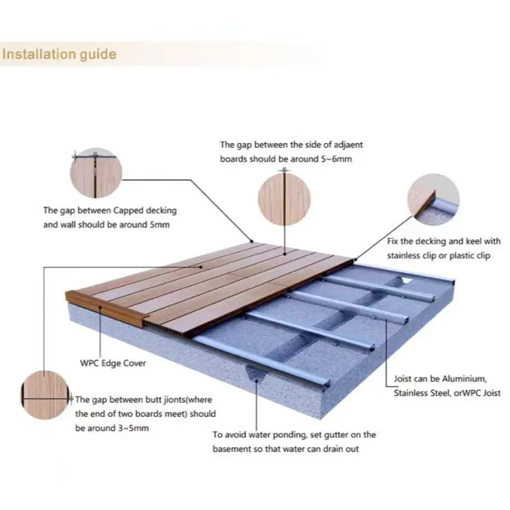 Contemporary Outdoor Waterproof WPC Decking 3D Wood Grain Composite Deck Wood Plastic for Outdoor Spaces