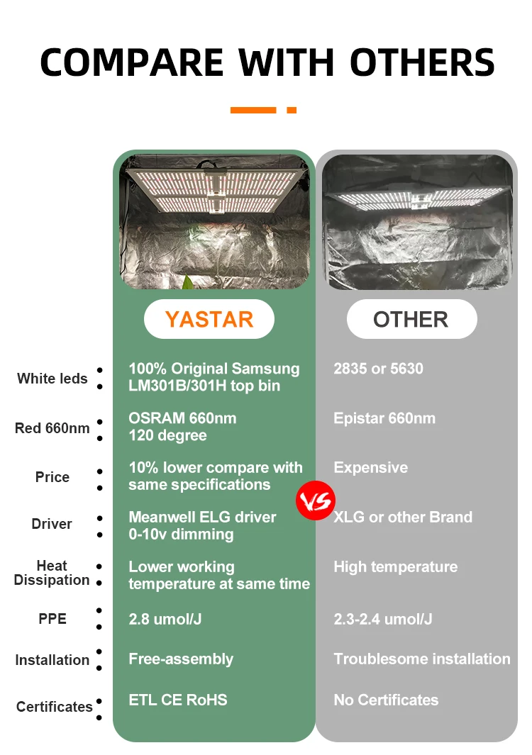 
480Watt growing led lamp China Greenhouse weeds grower led Hydroponic Full Spectrum LED Grow Light 