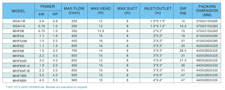 MHF5B copper wire motor electric Irrigation pump high flow water supply