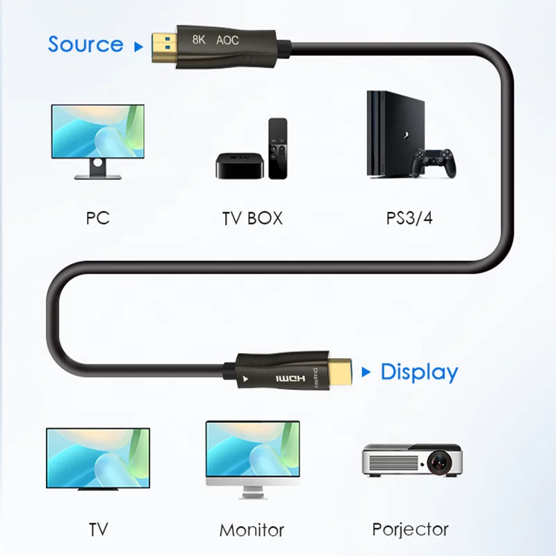 8K HDMI to Fiber HDMI Fiber 8K Optical HDMI Cable 8K 60Hz 4K 120Hz Full HD
