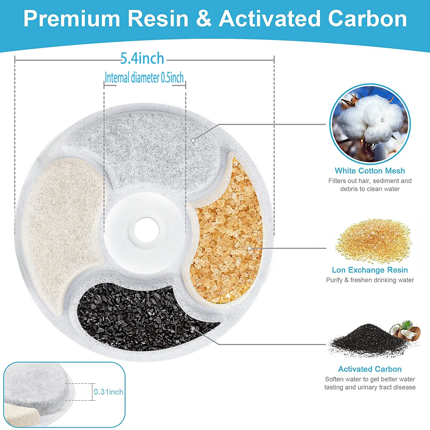 Ready to Ship Water Fountain Replacement Filter with Stronger Filtration for PETKIT Pet EVERSWEET 2S,3 .SOLO and 5 mini