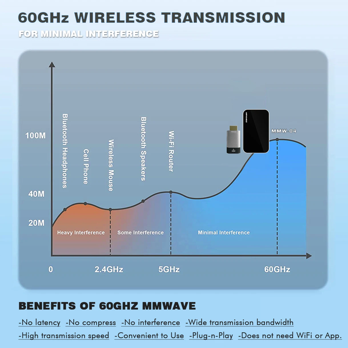 Новая беспроводная технология 60 ГГц миллиметровая волна поддержка для iphone ноутбука PS5 игровой HDMI передатчик приемник расширитель