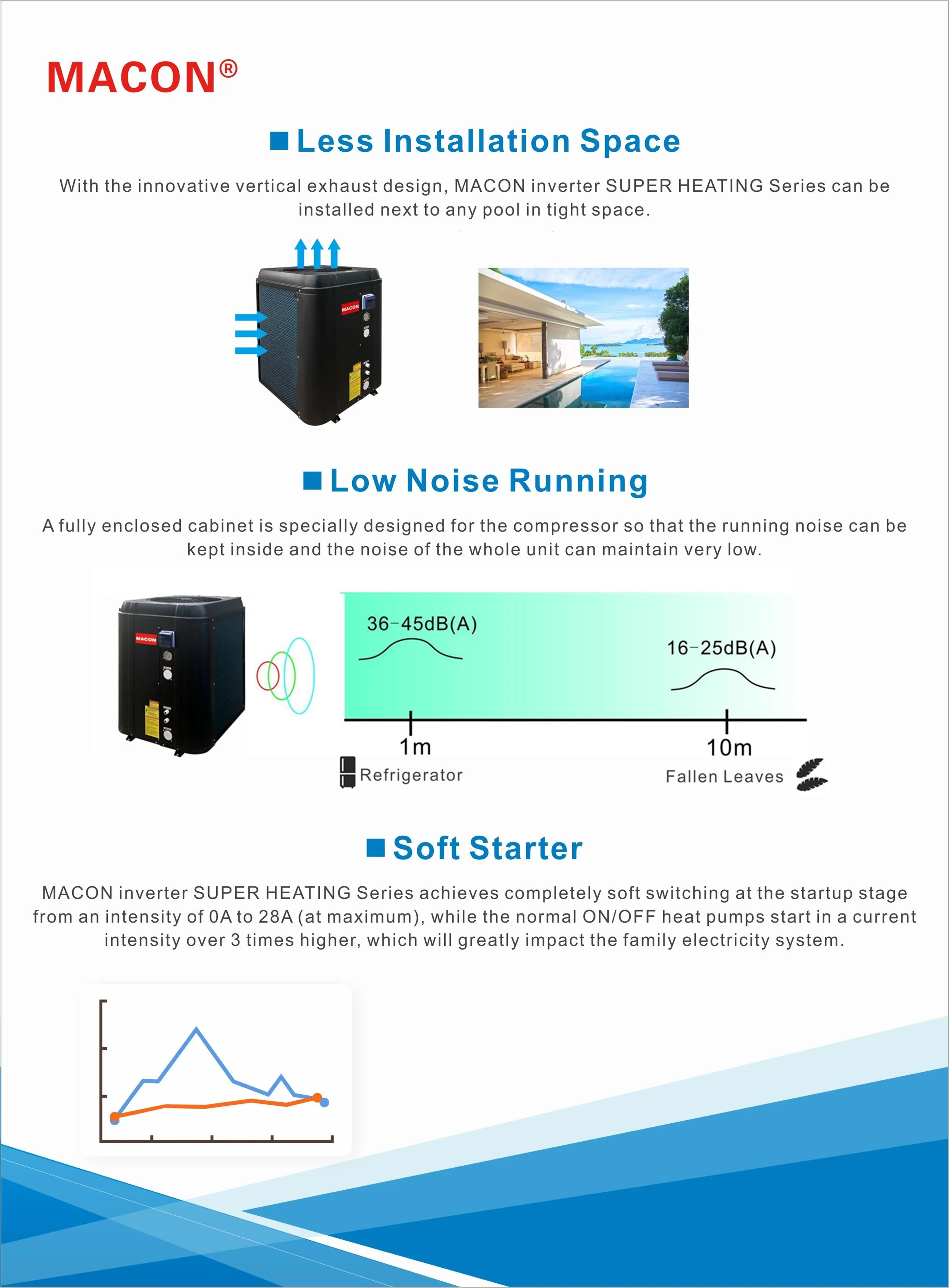 Macon 60 Гц нагреватель воздуха в воду тепловой насос для бассейна инвертор постоянного тока