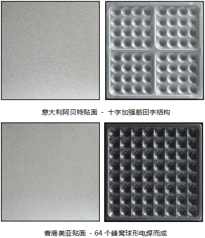 SENMAI полностью стальной цементный наполнитель ПВХ/HPL, покрытие огнестойкого бетона, поднятый доступ к полу