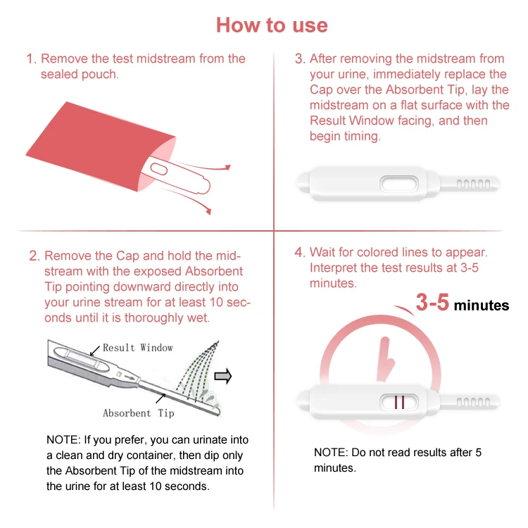 SAFECARE Convenient Early Detection Pregnancy Test Strips