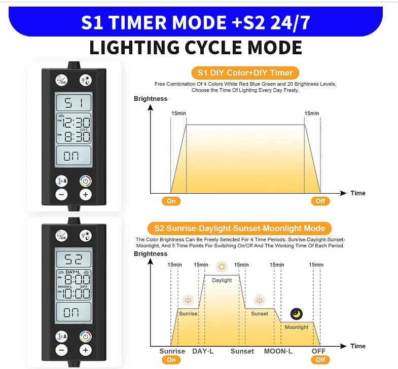 Fullgain FG178 Programmable Fish Tank aquarium Light with LCD Monitor Thermometer for Aquatic Plants Memory Function 24/7 Cycle