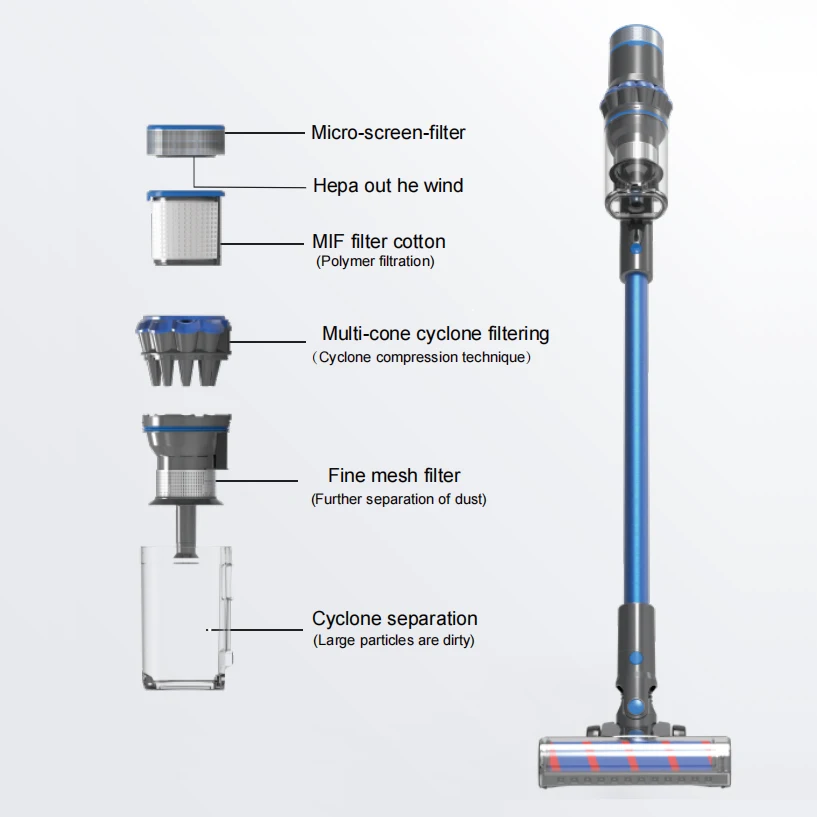 Best Selling Durable Using bldc motor Vaccum For House Cleaning