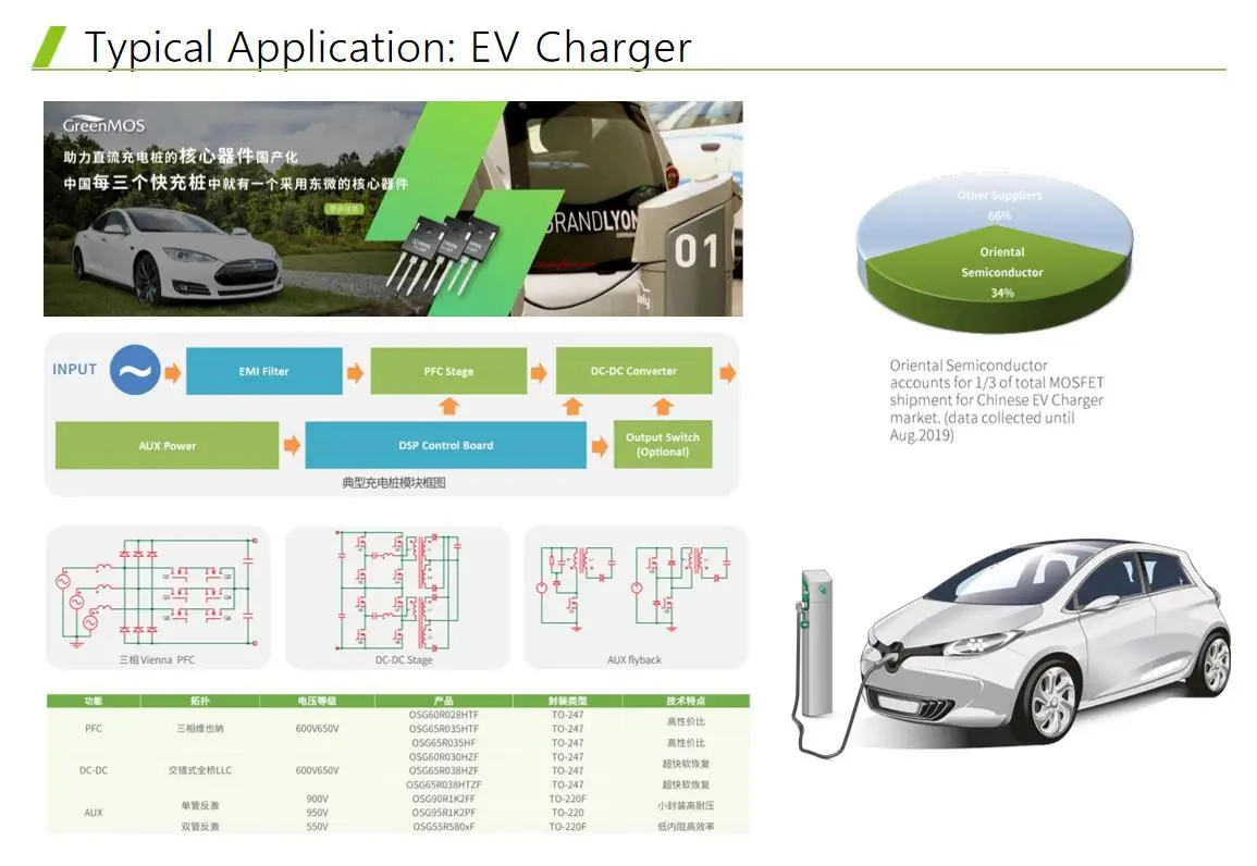 OSG60R900D welding machine ixtq 460p2 sic mosfet