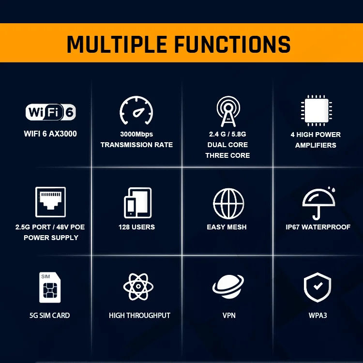 Outdoor router SDX65  IP67 dual band CP520  WiFi 2.4G/5.8G POE 2.4Gbps Power Supply 5G Router outdoor