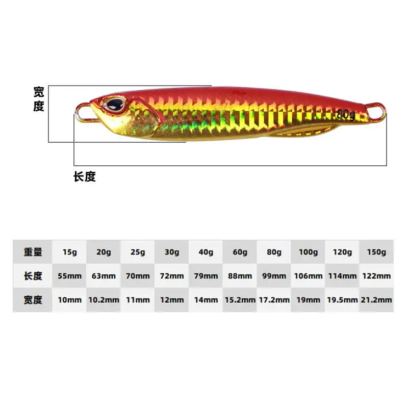 10g 40g 60g 100g 120g 150g Saltwater Fishing Little Jig Metal Jigging Head Spinner Blade Fast Slow Fall Pitch Fish Lure Bait