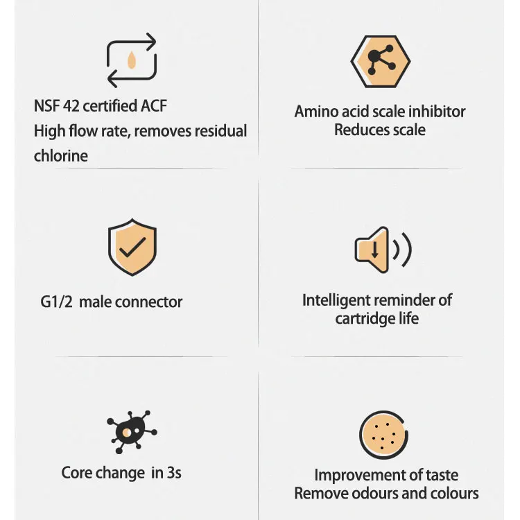 Single pole pre scale inhibitor filter Large flow Ice maker Water heater KitchenAid water boiler pre-filter