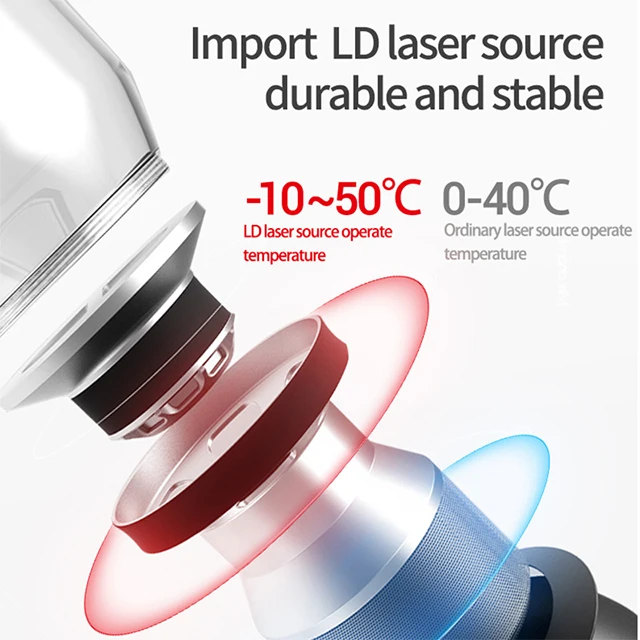 SNDWAY High Precision Rotating Laser Equipment Cross Line Self-Leveling 360 2 Line Green Laser Levels