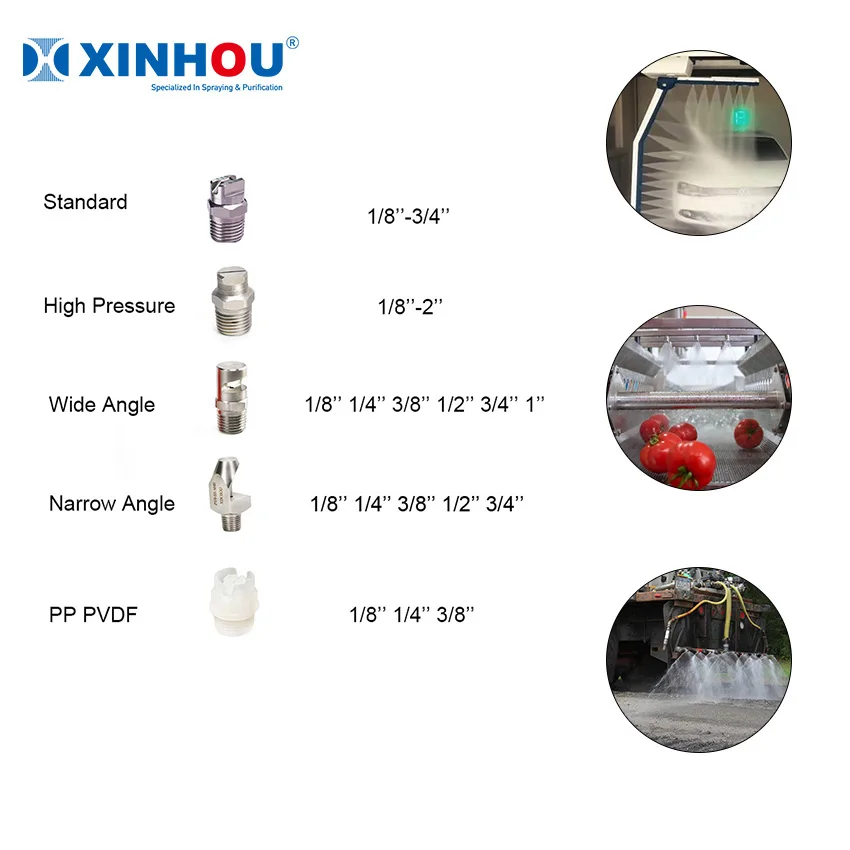 XINHOU Stainless Steel HVV/MEG Deflection Flat Fan  Spray Nozzle, Plastic KY Flat Fan Jet Nozzle