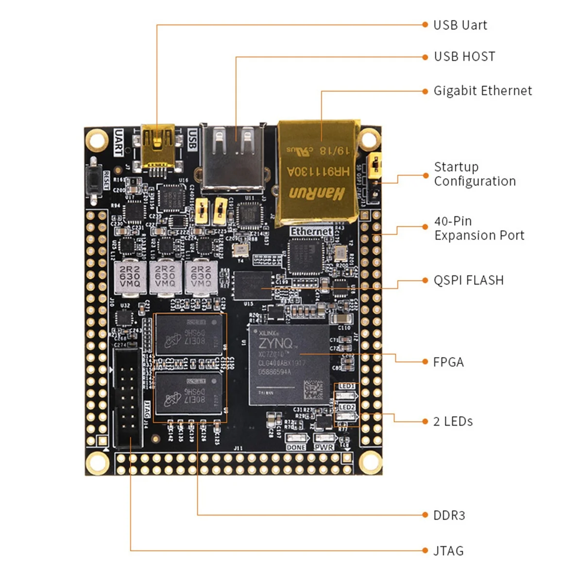 ALINX SoM AC7010: Xilinx SoC Zynq-7000 XC7Z010 FPGA Core Board Industrial Grade  System on Module