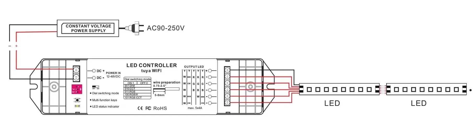 48V LED controller TUYA smart controller RGB RGBW and CCT 5 channels