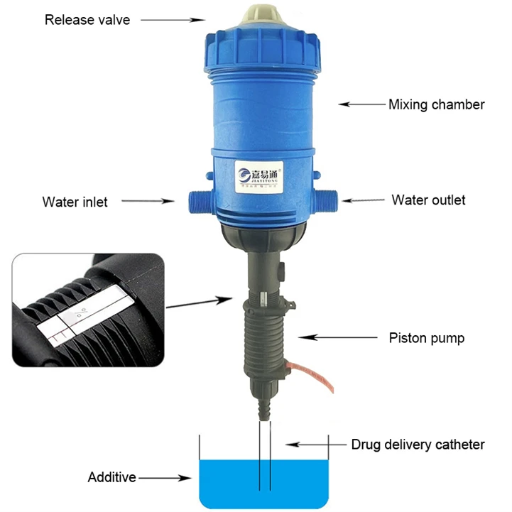 Irrigation & Fertilizer Proportional Jet Injector Pump 25mm Outlet Chemical Doser with OEM & ODM Support Piston Pump Structure