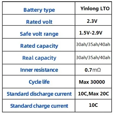 Yinlong Lto 2.3v 30ah 35ah 40ah 45ah 66160 Lithium Titanate Battery 30000 Cycles Batteries Battery Lto