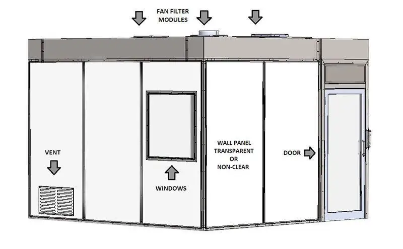 Customize Dust Free Class 100 Clean Booth Laminar Modular  Modular for Laboratory Clean Room